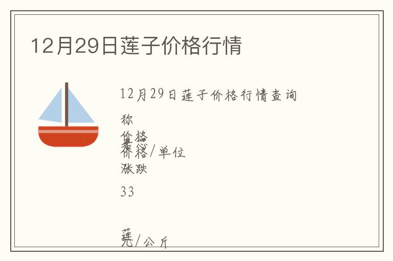 12月29日蓮子價(jià)格行情