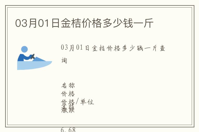03月01日金桔價(jià)格多少錢一斤