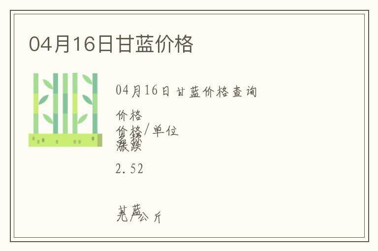 04月16日甘藍價格