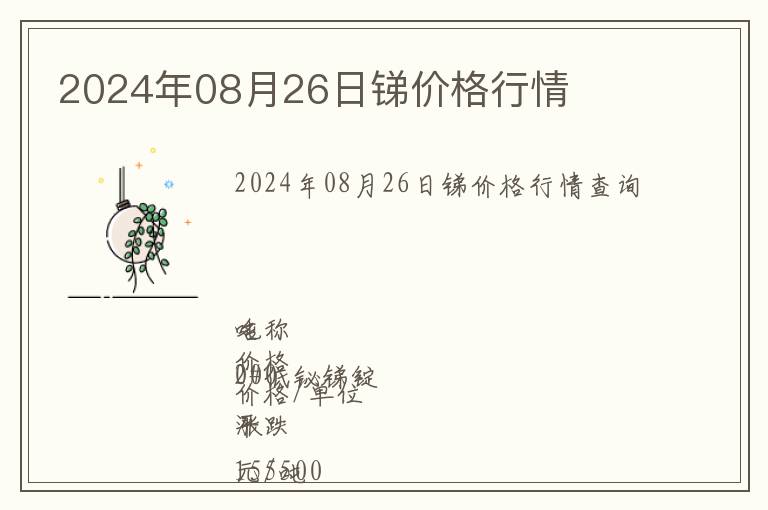 2024年08月26日銻價格行情