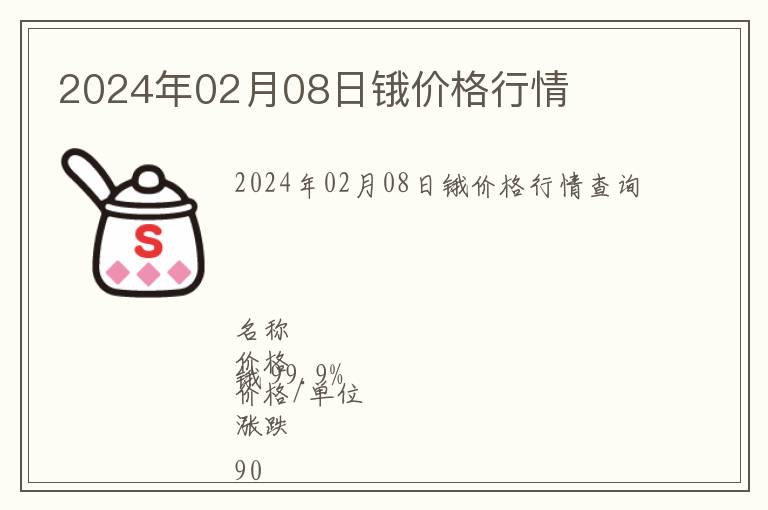 2024年02月08日鋨價格行情