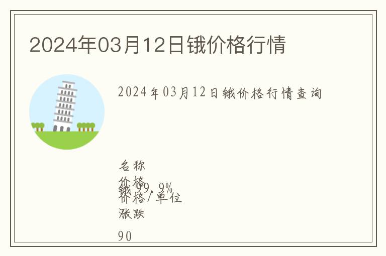 2024年03月12日鋨價(jià)格行情
