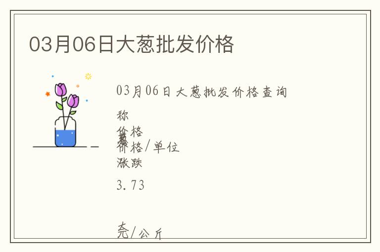 03月06日大蔥批發價格