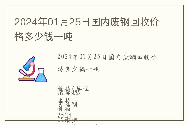 2024年01月25日國(guó)內(nèi)廢鋼回收價(jià)格多少錢一噸
