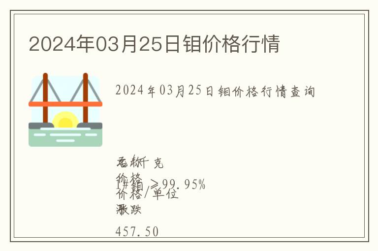 2024年03月25日鉬價格行情