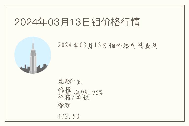 2024年03月13日鉬價(jià)格行情