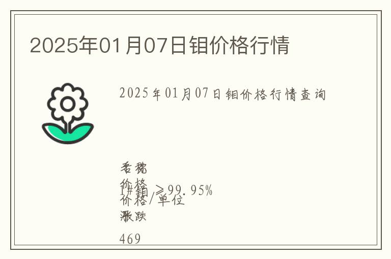 2025年01月07日鉬價格行情