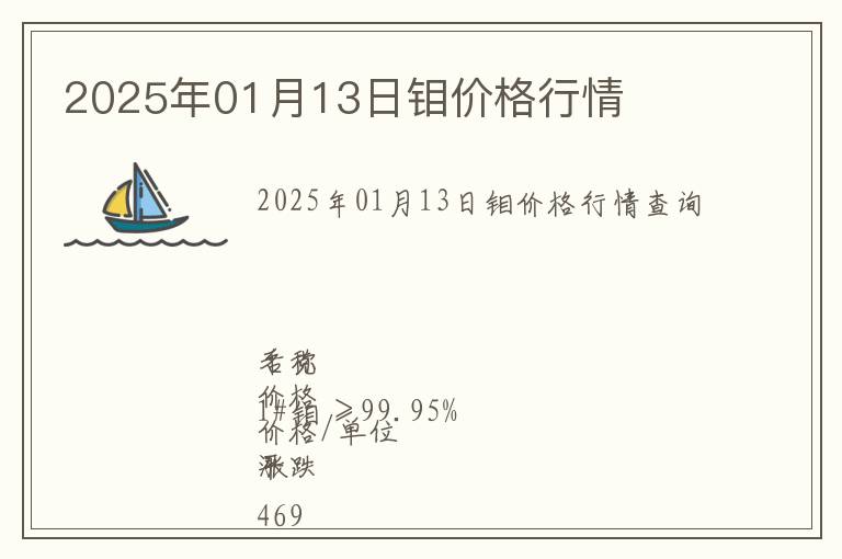 2025年01月13日鉬價格行情