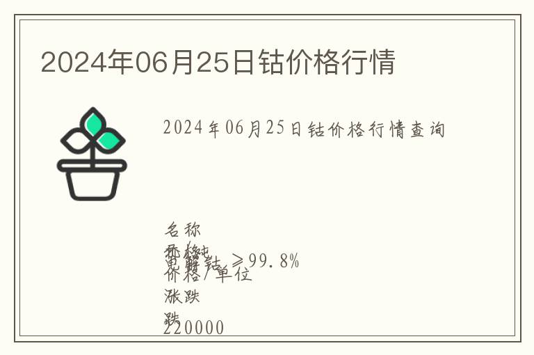 2024年06月25日鈷價(jià)格行情