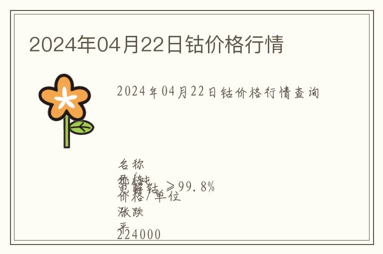 2024年04月22日鈷價(jià)格行情