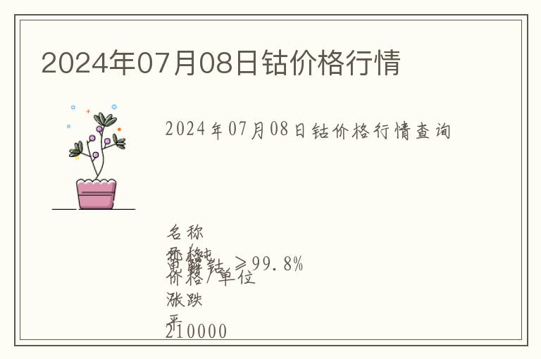 2024年07月08日鈷價(jià)格行情