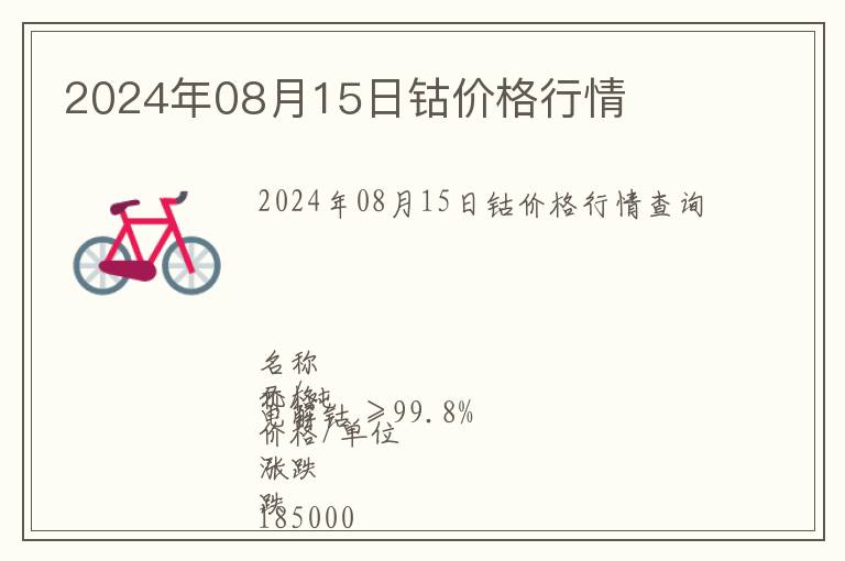 2024年08月15日鈷價(jià)格行情