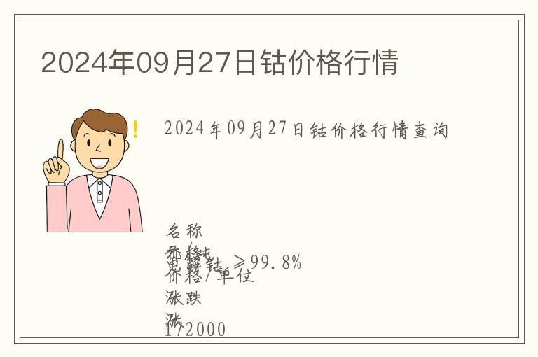 2024年09月27日鈷價(jià)格行情