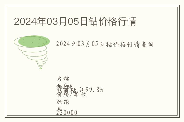 2024年03月05日鈷價格行情