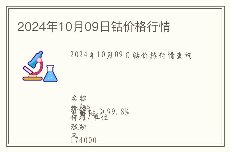 2024年10月09日鈷價格行情